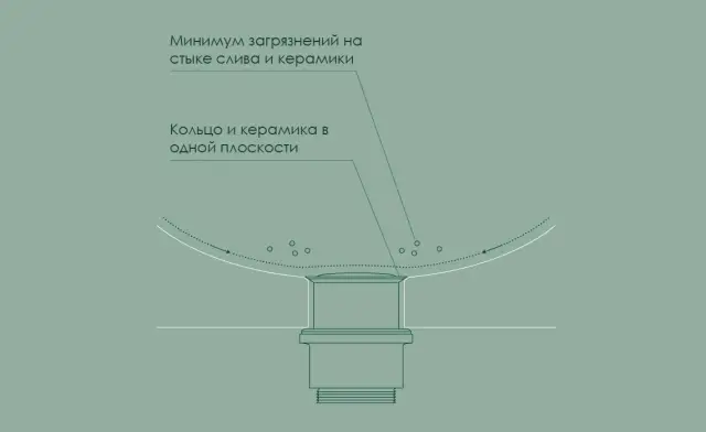 Catalano Слив для раковины антибактериальный, цвет: нержавеющая сталь Z01005