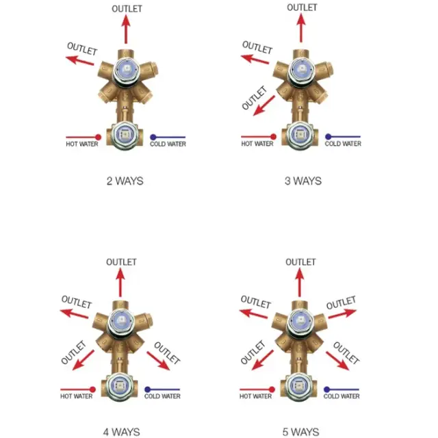 Bossini Oki Встраиваемая часть смесителя с девиатором, 1-5 потребителей Z00130